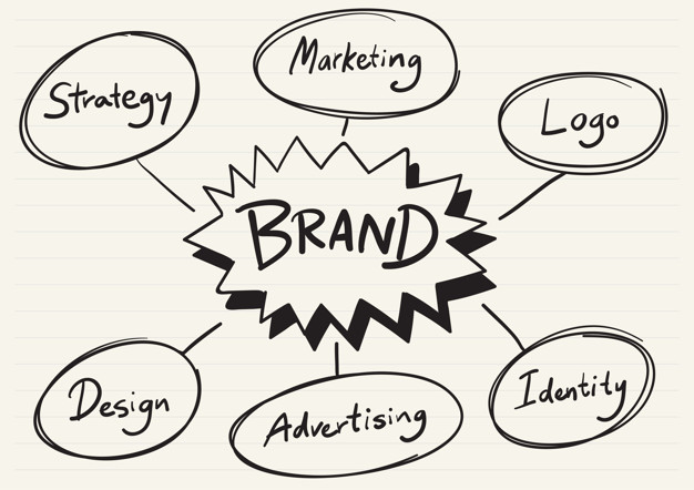 You are currently viewing How to start branding from scratch for small businesses?